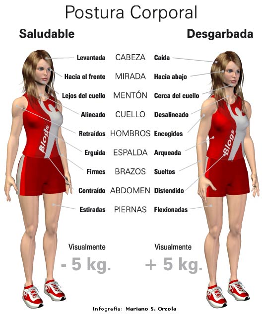 Mejorar nuestra postura corporal nos hará parecer más esbeltos
