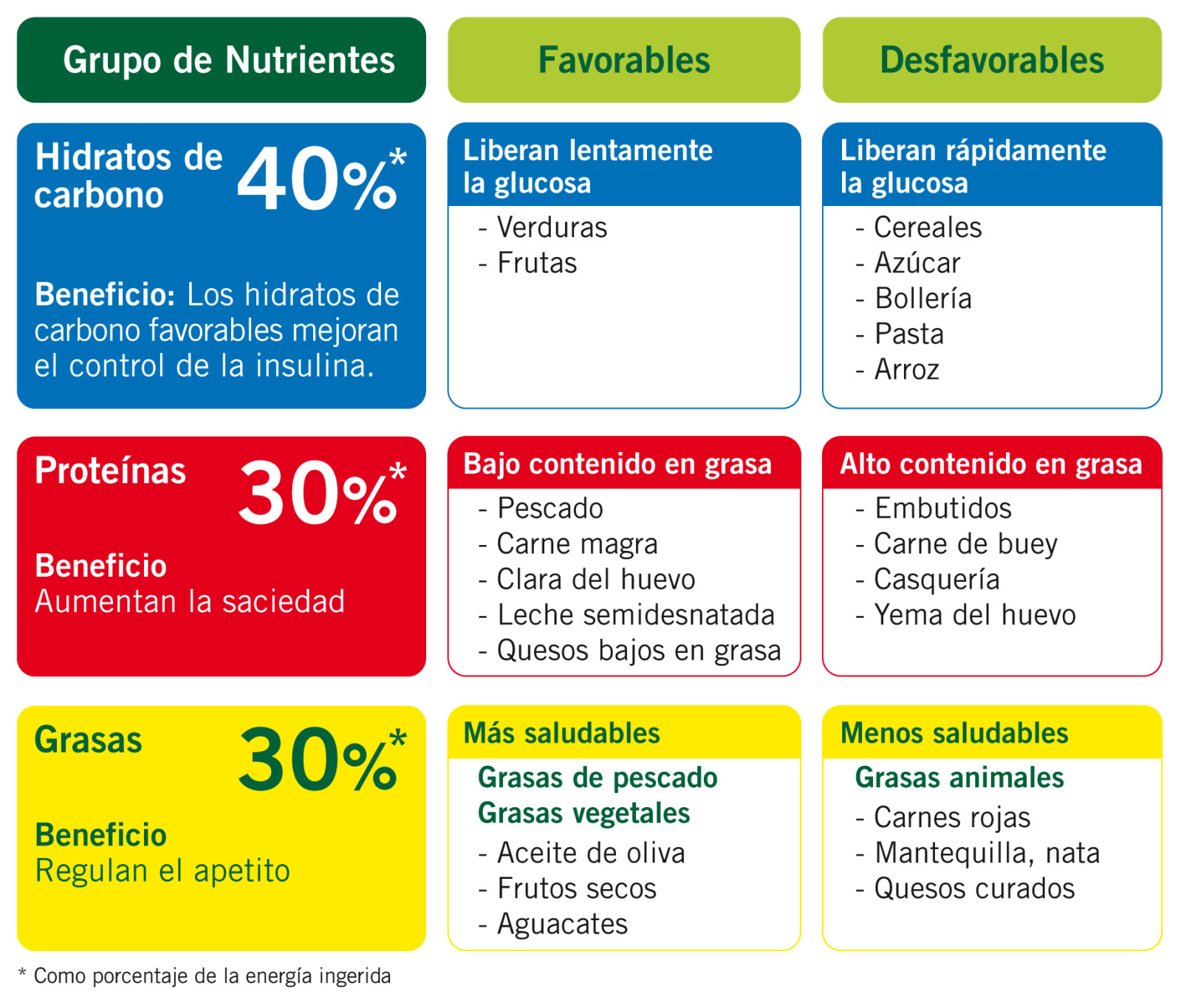 dieta-zona.jpg